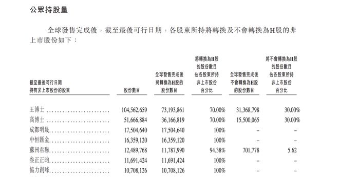 精锋医疗即将上市，会展大王邓鸿的合伙人八年前投资500万，如今狂揽超6亿__精锋医疗即将上市，会展大王邓鸿的合伙人八年前投资500万，如今狂揽超6亿