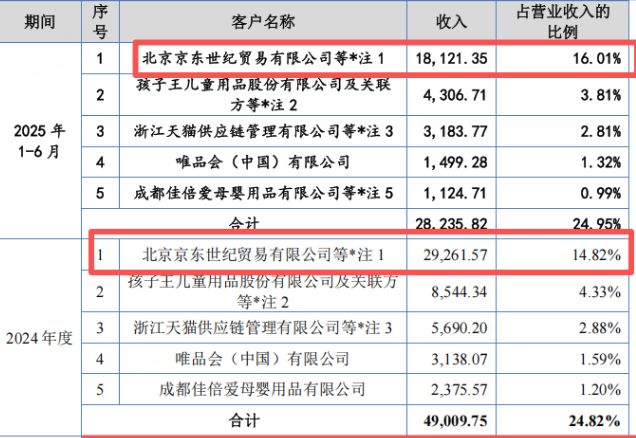 _辅食代理_婴幼儿辅食代理