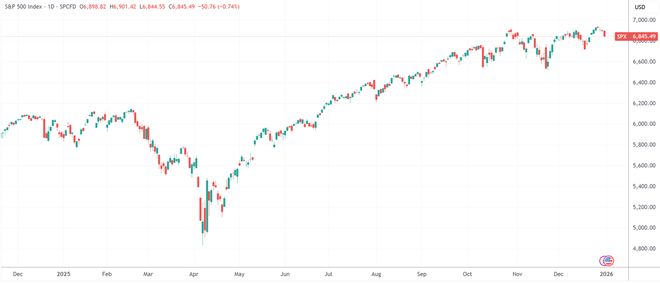 _2022年股市预言_南工大名单没汤家凤