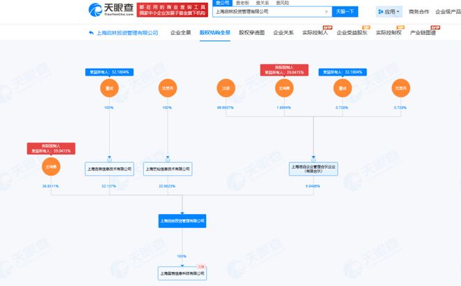 阿里巴巴创始团队18人_联合创始人和合伙人的区别_