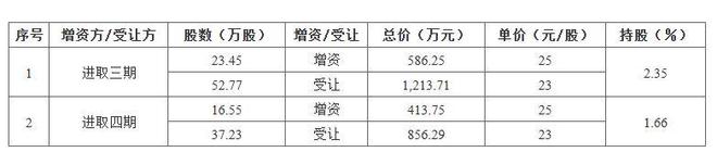 赛英电子股权集中，毛利率下滑，前五大供应商现数人参保