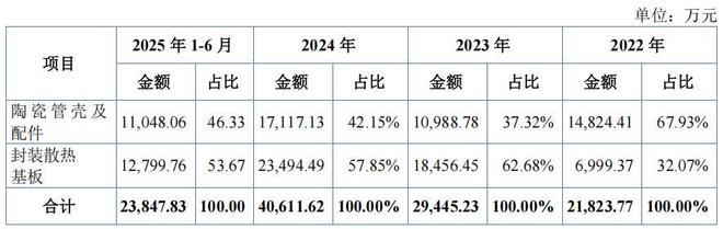 赛英电子股权集中，毛利率下滑，前五大供应商现数人参保__赛英电子股权集中，毛利率下滑，前五大供应商现数人参保