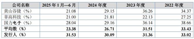 _赛英电子股权集中，毛利率下滑，前五大供应商现数人参保_赛英电子股权集中，毛利率下滑，前五大供应商现数人参保