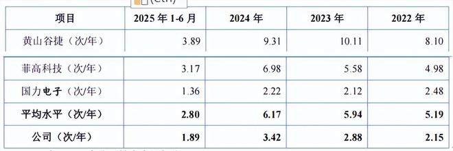 赛英电子股权集中，毛利率下滑，前五大供应商现数人参保_赛英电子股权集中，毛利率下滑，前五大供应商现数人参保_