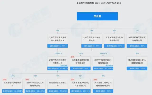 李亚鹏嫣然天使基金__李亚鹏有救了