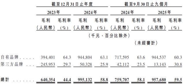 西子健康 IPO ：99% 线上依赖 + 62.8% 抖音占比__西子健康 IPO ：99% 线上依赖 + 62.8% 抖音占比