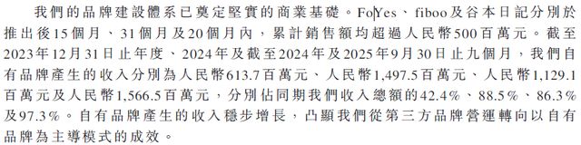 西子健康 IPO ：99% 线上依赖 + 62.8% 抖音占比_西子健康 IPO ：99% 线上依赖 + 62.8% 抖音占比_