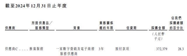 _西子健康 IPO ：99% 线上依赖 + 62.8% 抖音占比_西子健康 IPO ：99% 线上依赖 + 62.8% 抖音占比