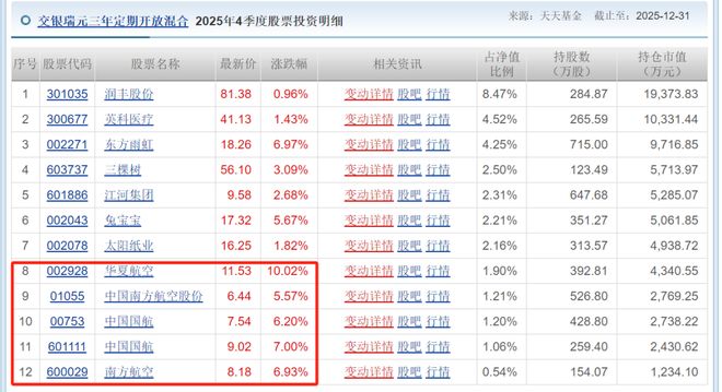 精读季报丨哪些行业出现拐点？杨金金抄底航空、建材，减持黄金_精读季报丨哪些行业出现拐点？杨金金抄底航空、建材，减持黄金_