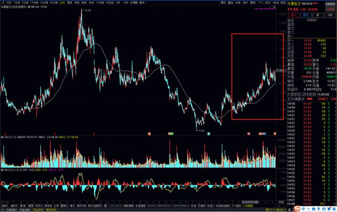 _精读季报丨哪些行业出现拐点？杨金金抄底航空、建材，减持黄金_精读季报丨哪些行业出现拐点？杨金金抄底航空、建材，减持黄金