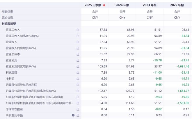 精读季报丨哪些行业出现拐点？杨金金抄底航空、建材，减持黄金_精读季报丨哪些行业出现拐点？杨金金抄底航空、建材，减持黄金_