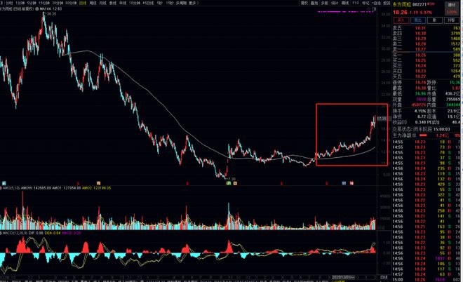 精读季报丨哪些行业出现拐点？杨金金抄底航空、建材，减持黄金_精读季报丨哪些行业出现拐点？杨金金抄底航空、建材，减持黄金_