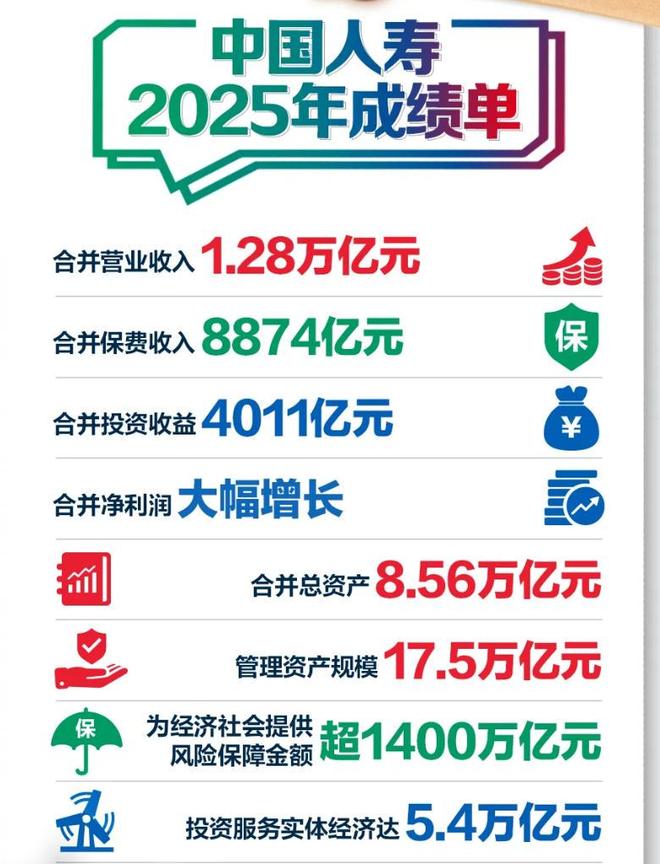 国寿集团业绩再创新高，员工加薪超两成，基层员工“体感不强”_国寿集团业绩再创新高，员工加薪超两成，基层员工“体感不强”_