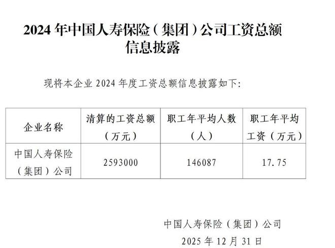 国寿集团业绩再创新高，员工加薪超两成，基层员工“体感不强”_国寿集团业绩再创新高，员工加薪超两成，基层员工“体感不强”_
