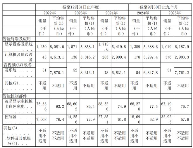 利润惊人_利润前景_