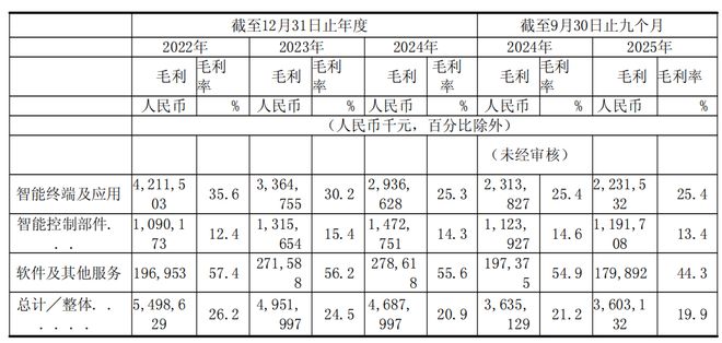 利润惊人_利润前景_