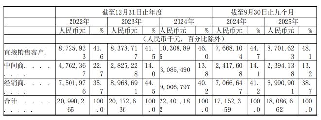 利润惊人__利润前景
