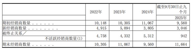 _利润惊人_利润前景