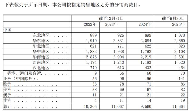 _利润惊人_利润前景