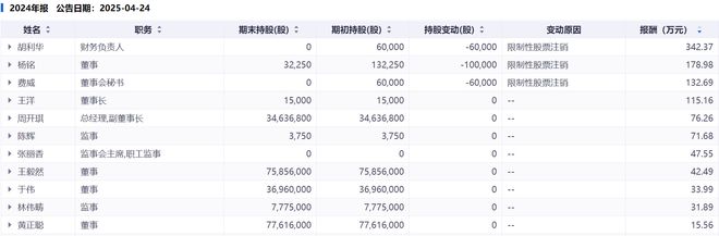 利润惊人__利润前景