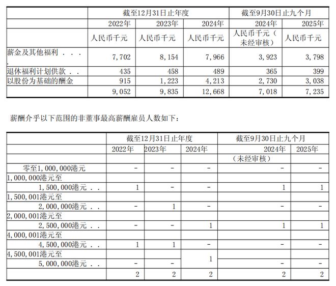 利润前景_利润惊人_