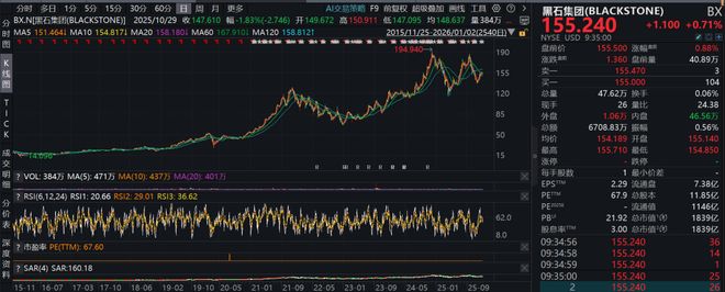 _东方港湾差点上市！投资者错失10倍股？刚刚，但斌将公司类比黑石_东方港湾差点上市！投资者错失10倍股？刚刚，但斌将公司类比黑石