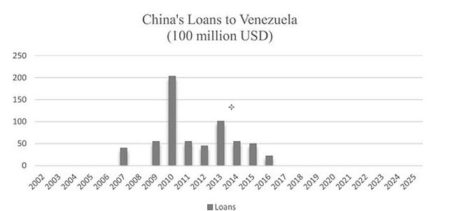 美国委内瑞拉_委内瑞拉美国扶持总统_