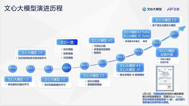 昆仑芯上市引爆价值重估，百度的长期主义迎来收获期_昆仑芯上市引爆价值重估，百度的长期主义迎来收获期_