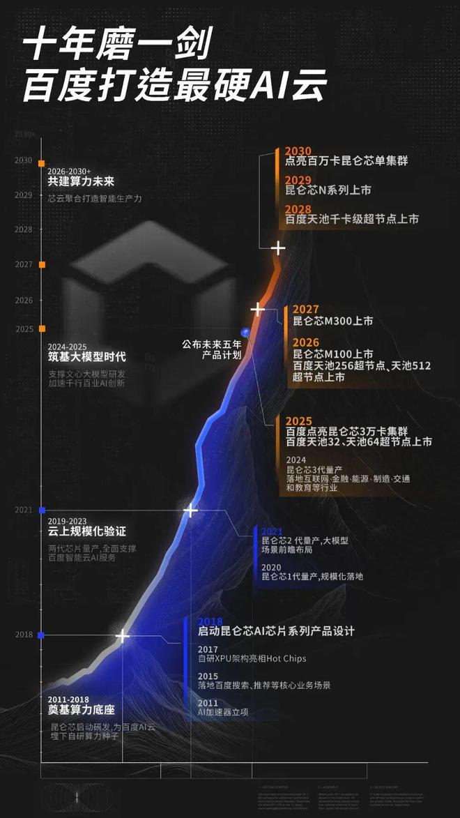 _昆仑芯上市引爆价值重估，百度的长期主义迎来收获期_昆仑芯上市引爆价值重估，百度的长期主义迎来收获期