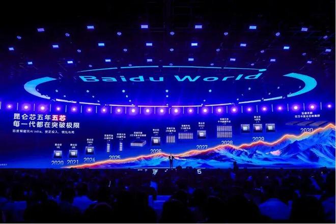 _昆仑芯上市引爆价值重估，百度的长期主义迎来收获期_昆仑芯上市引爆价值重估，百度的长期主义迎来收获期