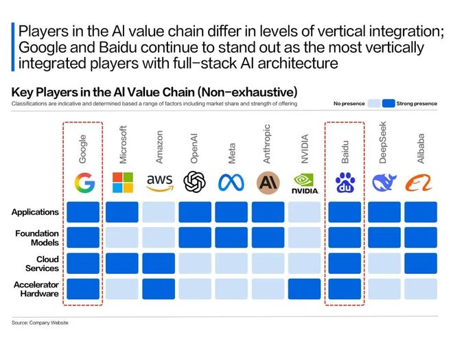 昆仑芯上市引爆价值重估，百度的长期主义迎来收获期_昆仑芯上市引爆价值重估，百度的长期主义迎来收获期_