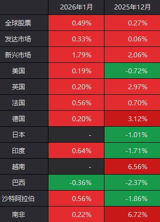 港股率先大涨，外围却传来炸裂消息！明天，A股会开门红吗？