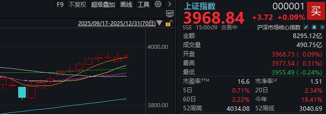 外围港股大涨明天开门红股消息__外围股市行情最新昨晚收盘