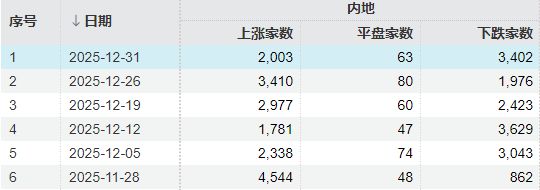 外围港股大涨明天开门红股消息__外围股市行情最新昨晚收盘