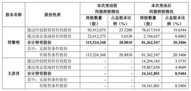 _离婚分走4亿财产，最爽的投行女出现了_离婚分走4亿财产，最爽的投行女出现了
