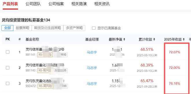 量化私募多少家__量化私募巨头