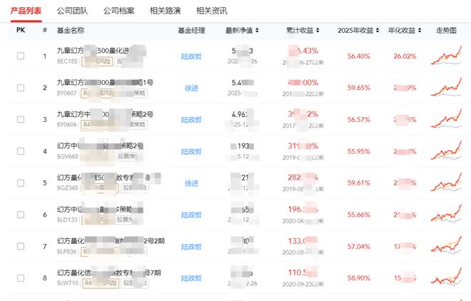 _量化私募巨头_量化私募多少家