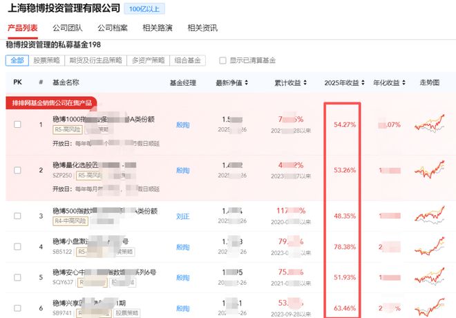 量化私募多少家_量化私募巨头_