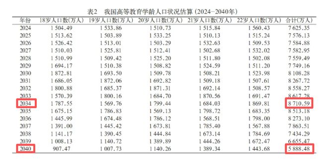 高校教师“缩编”时代，即将到来？_高校教师“缩编”时代，即将到来？_