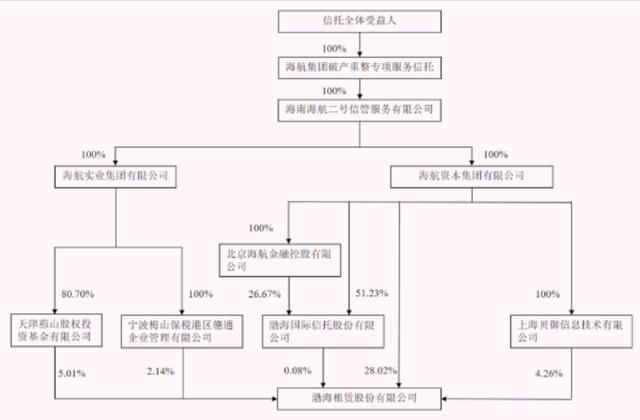 渤海租赁2021年能涨吗_渤海租赁新闻_
