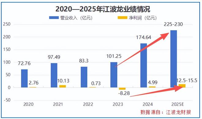 存储芯片市场份额_芯片存储龙头股_