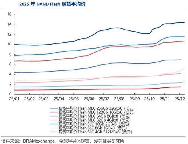 芯片存储龙头股_存储芯片市场份额_