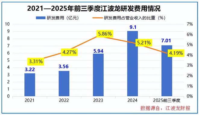 芯片存储龙头股_存储芯片市场份额_
