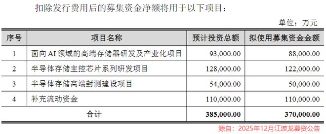 存储芯片市场份额__芯片存储龙头股