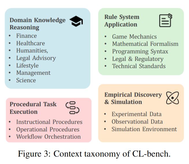 姚顺雨腾讯第一篇论文，道破为什么AI死活听不懂人话