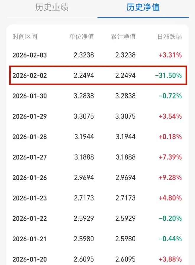 被指“关门打狗”，国投瑞银基金遭投资者集体投诉