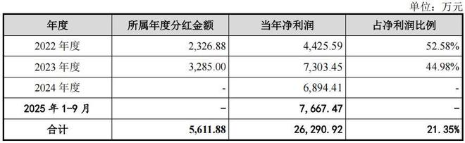 广泰真空实控人控股八成，增收反降利，毛利率波动且低