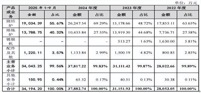 _人福医药高毛利低净率_瞎子的天雷波动剑能不能控怪