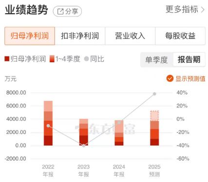 涨停板背后的逻辑_涨停的背后_