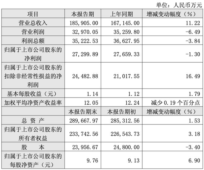 “包子第一股”业绩被“炒股”拖累